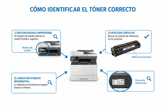 cómo identificar el tóner correcto para tu impresora por modelo y referencia