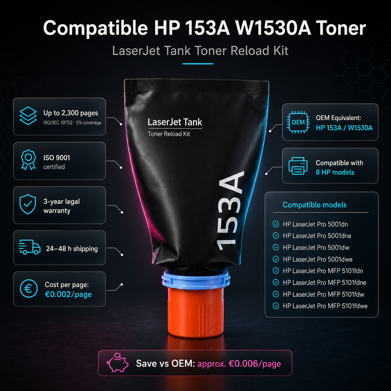 Tóner HP 153A W1530A compatible · embalaje sellado para envío seguro · Startoner