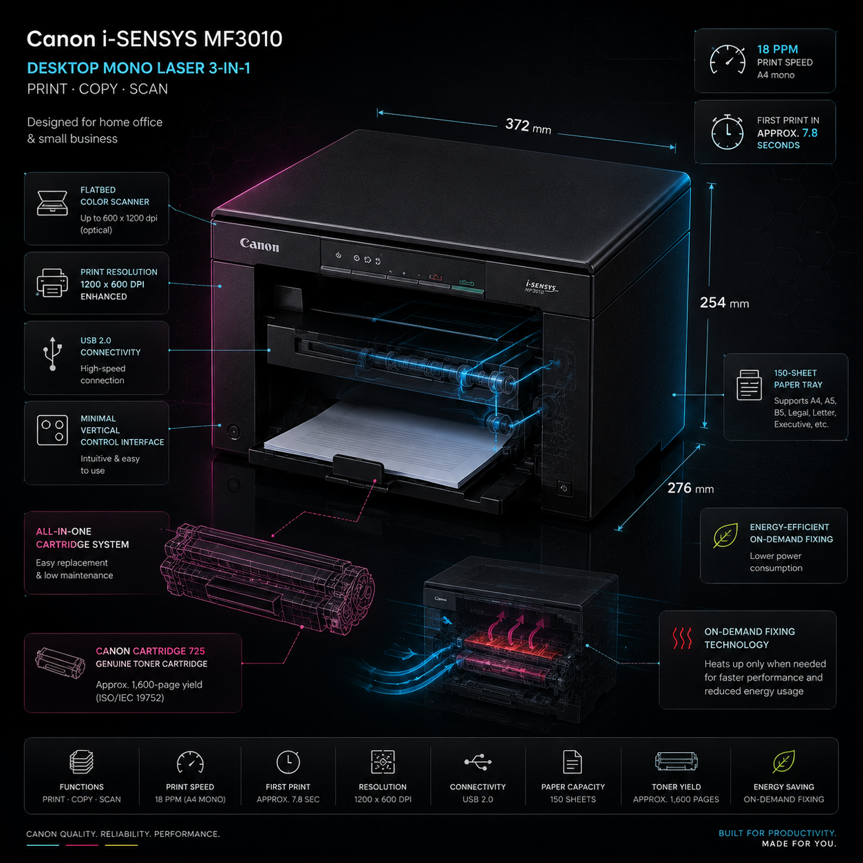 Technical infographic of Canon i-SENSYS MF3010 showing printer features, toner system and paper path
