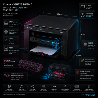 Technical infographic of Canon i-SENSYS MF3010 showing printer features, toner system and paper path